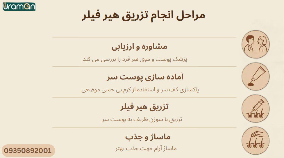 مراحل انجام هیر فیلر