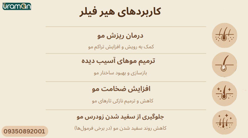 کاربرد هیرفیلر