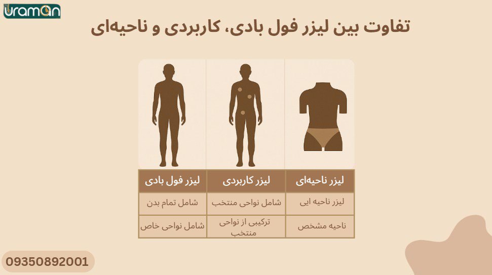 تفاوت لیزر فول و کاربردی 